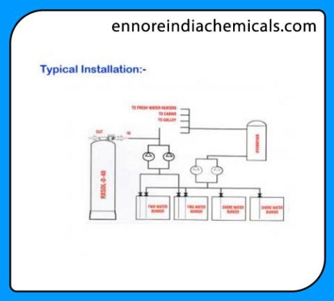 DI Water Maker Plant Full Set